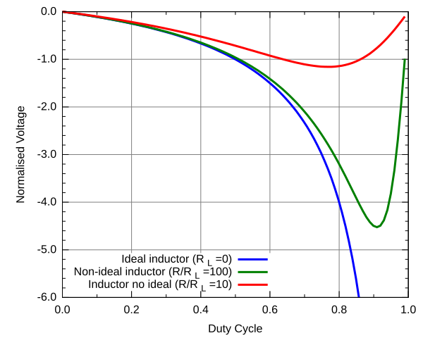 File:Buckboost resistance.svg