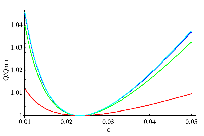 File:Elliptic8 Qfactor.png