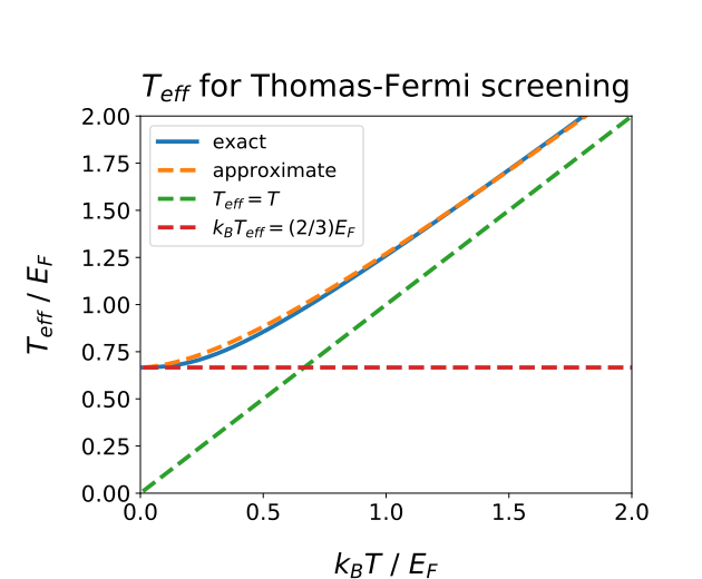 File:Fermi-dirac-wiki.svg