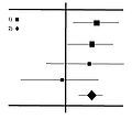 Forest plot