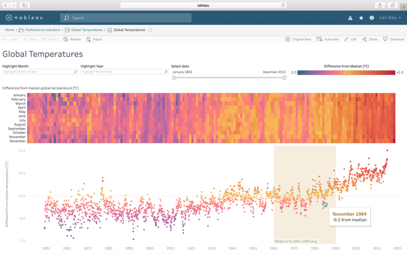 File:Global Temperatures Server.png