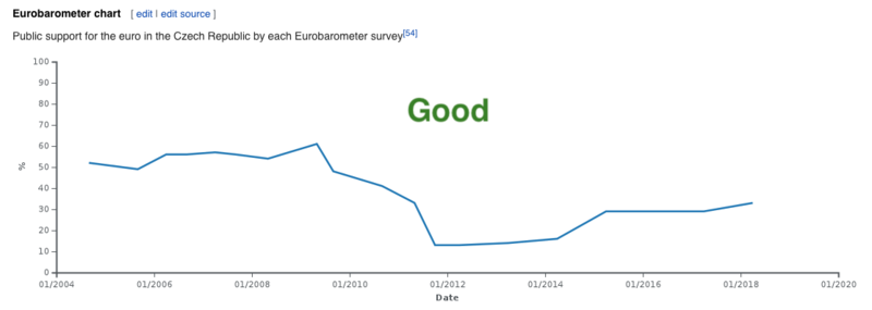 File:Good graph.png