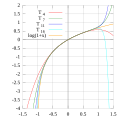 Thumbnail for version as of 23:27, 30 November 2009