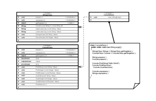 The object module pattern expressed in UML.