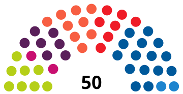 File:NavarreParliamentDiagram2015.svg