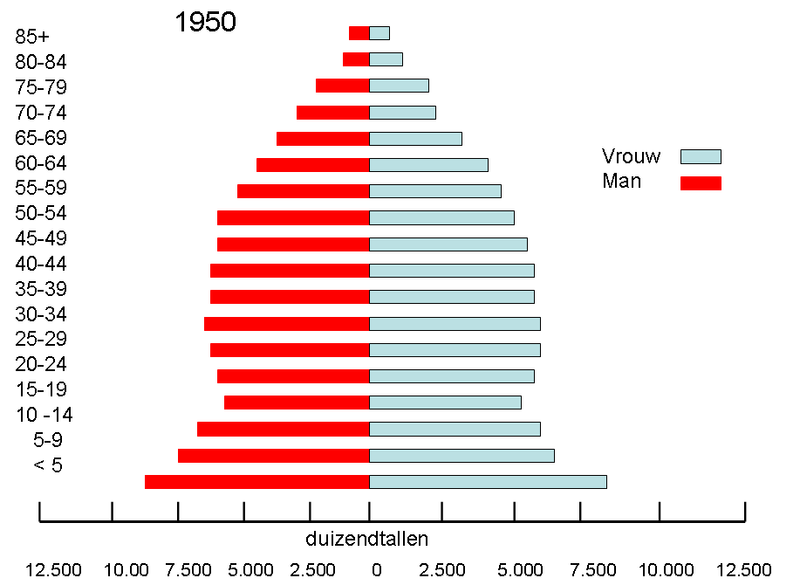 File:Population USA 1950.PNG