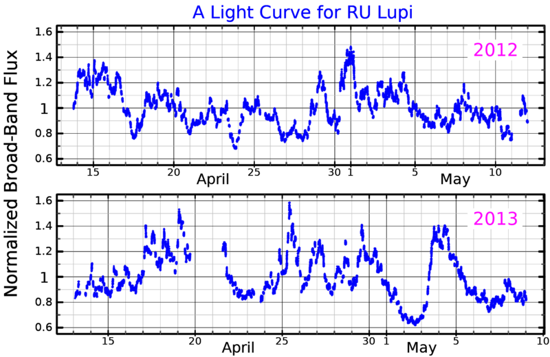 File:RULupLightCurve.png