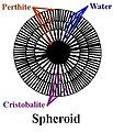 Spheroids form in high silica magmas