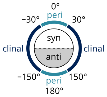 File:Synantipericlinal.svg