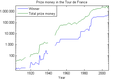 png version of prize money in Tour de France