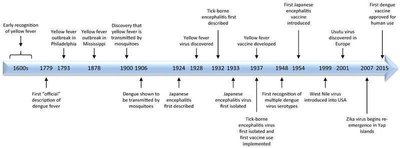 File:Viruses-09-00097-g002.png