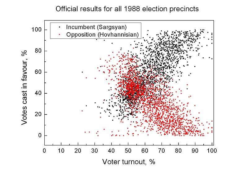 File:2013ArmPresElectVoterTurnoutCorr.jpg