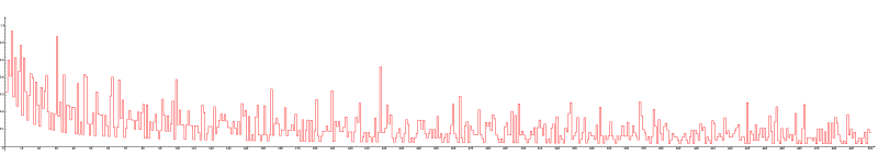 File:Andrica's Conjecture3.svg