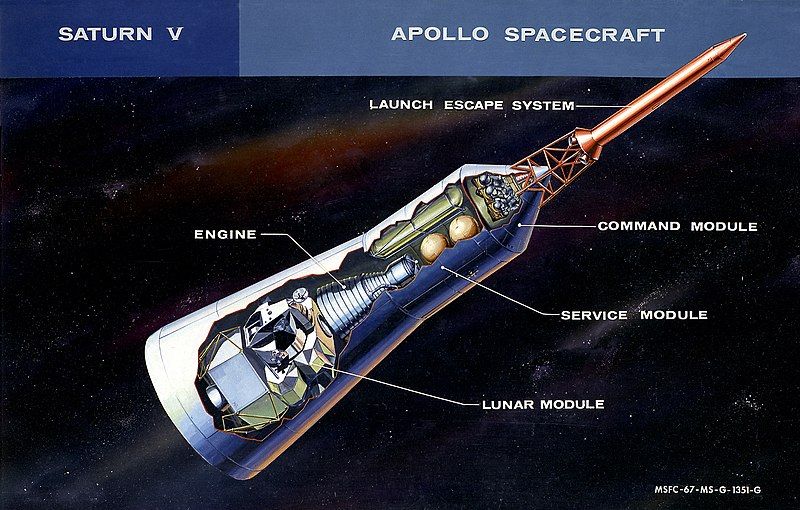 File:Apollo Spacecraft diagram.jpg