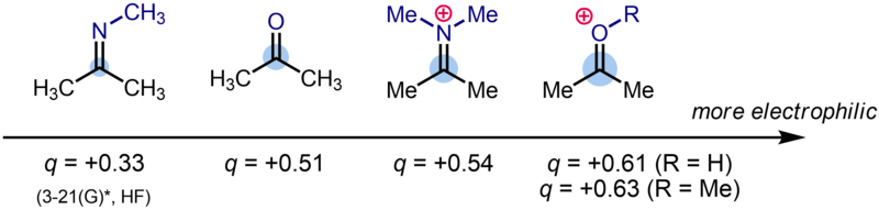 File:C=Xelectrophilicity.png