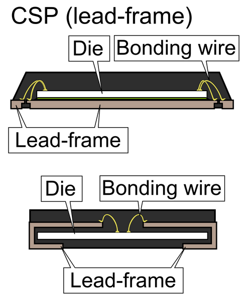 File:CSP(lead-frame) package sideview.PNG