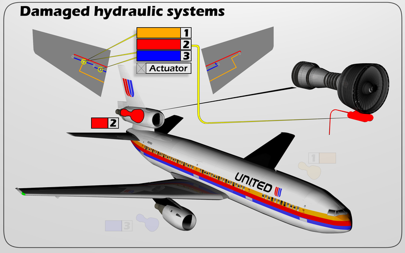 File:Dc10-ua.png