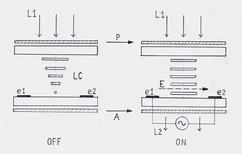 File:Diagram LCD IPS.jpg