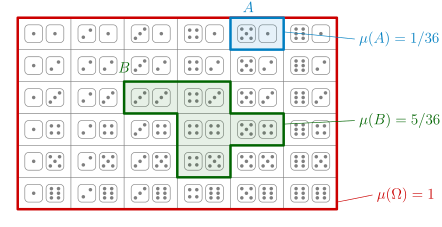 File:Dice measure.svg