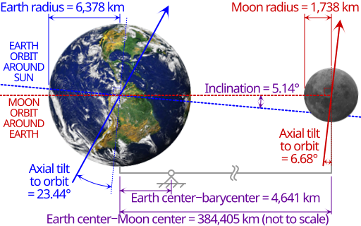 File:Earth-Moon.svg