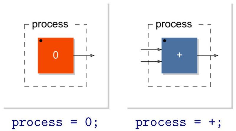 File:Faust-simple-block-diagram.jpg