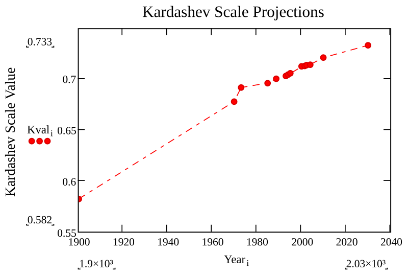 File:KScale.svg