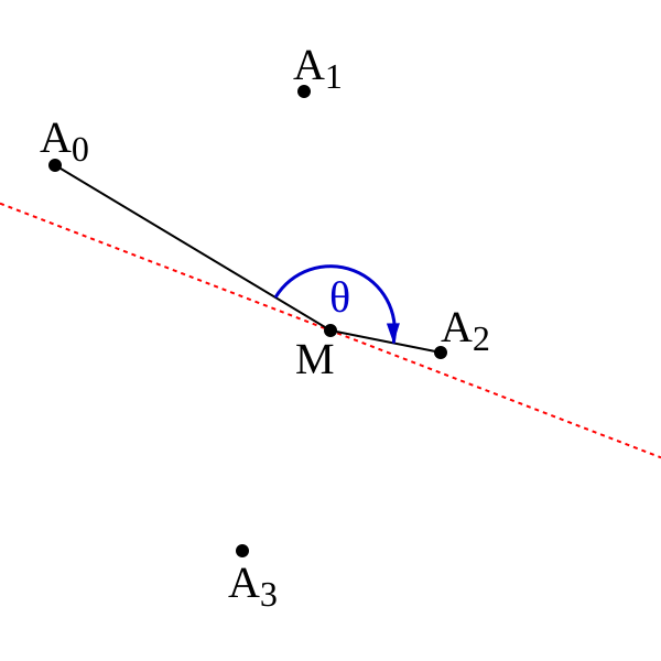 File:Median Plott.svg