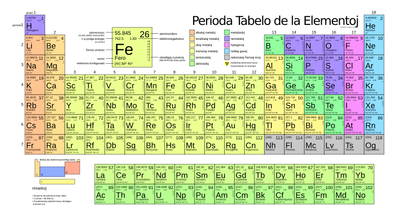 File:Periodic table large-eo.svg