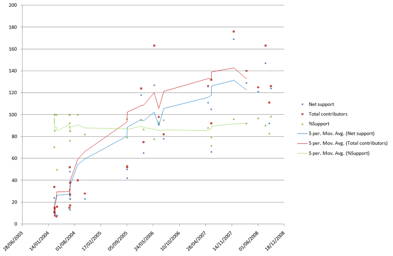 File:RfB stats.png