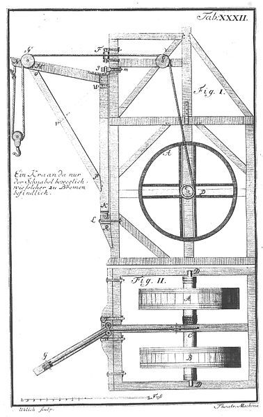 File:Schlachtekran Bremen 1725.jpg