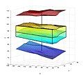 The surface boxplot with the box in the middle representing the 50% central region in R3, the middle surface inside the box denoting the median surface, and the upper and lower surfaces indicating the maximum non-outlying envelope.