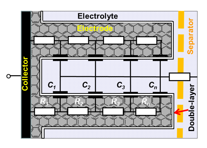 File:Superkondensator-Porenmodell-engl.png