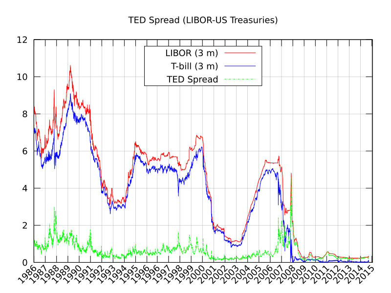 File:TED spread.svg