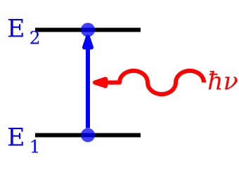 File:AtomicLineAb.svg