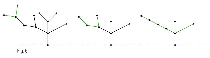 File:Figure 6 hackenbush.jpg