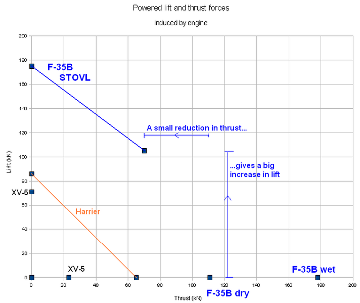 File:LiftThrust-small1.PNG