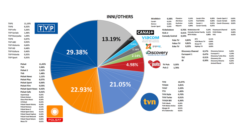 File:PolskaTV2016.png