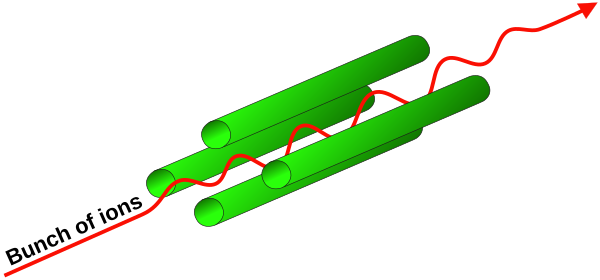 File:Quadrupole mass analyzer.svg