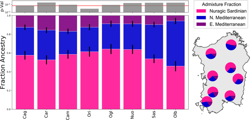 File:Supplementary Figure 17.png