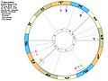 Topocentric house divisions