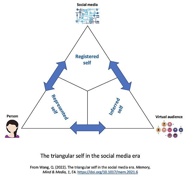 File:TriangularSelf.jpg