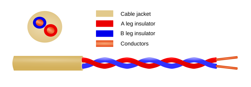 File:Twisted pair.svg