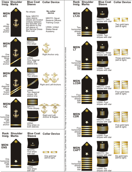 File:USN Midshipman Insignia.png