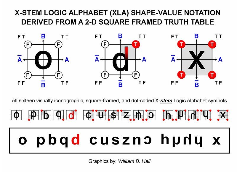 File:XLA-odx-FlipStick.jpg