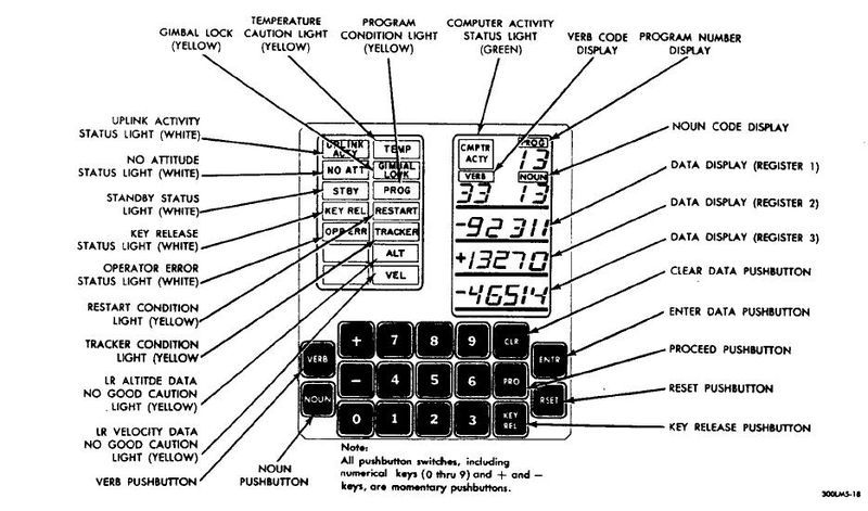 File:DSKYS interface.jpg