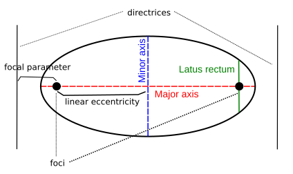 File:Ellipse parameters 2.svg