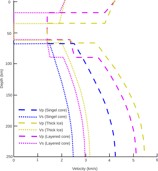 File:Enceladus Velocity Structure.svg