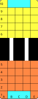 5×5 player areas, two "I" bridges