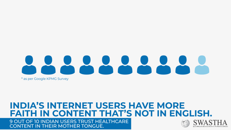 File:India's internet audience.png