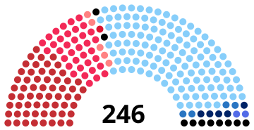 File:Italian Senate 1958.svg